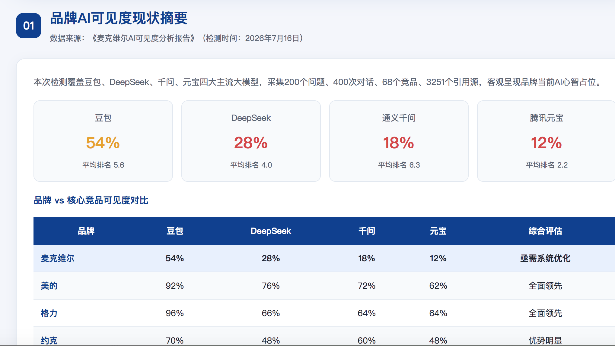 金昌geo分析报告